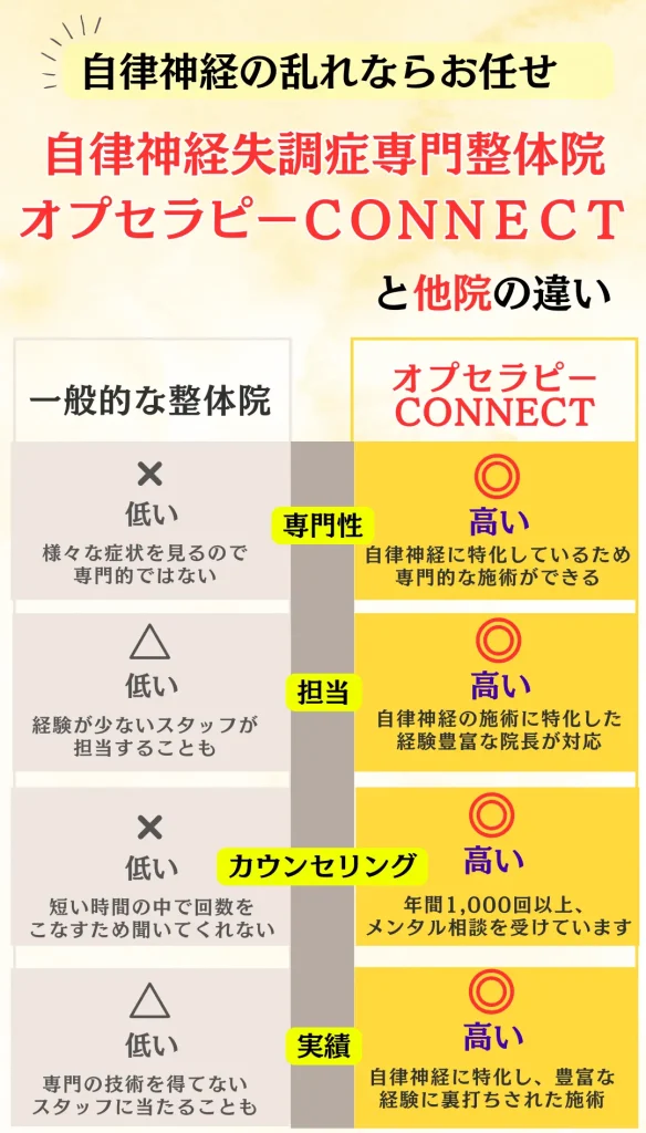 院長紹介 自律神経失調症専門整体師 岩田先生の考え方とプロフィール