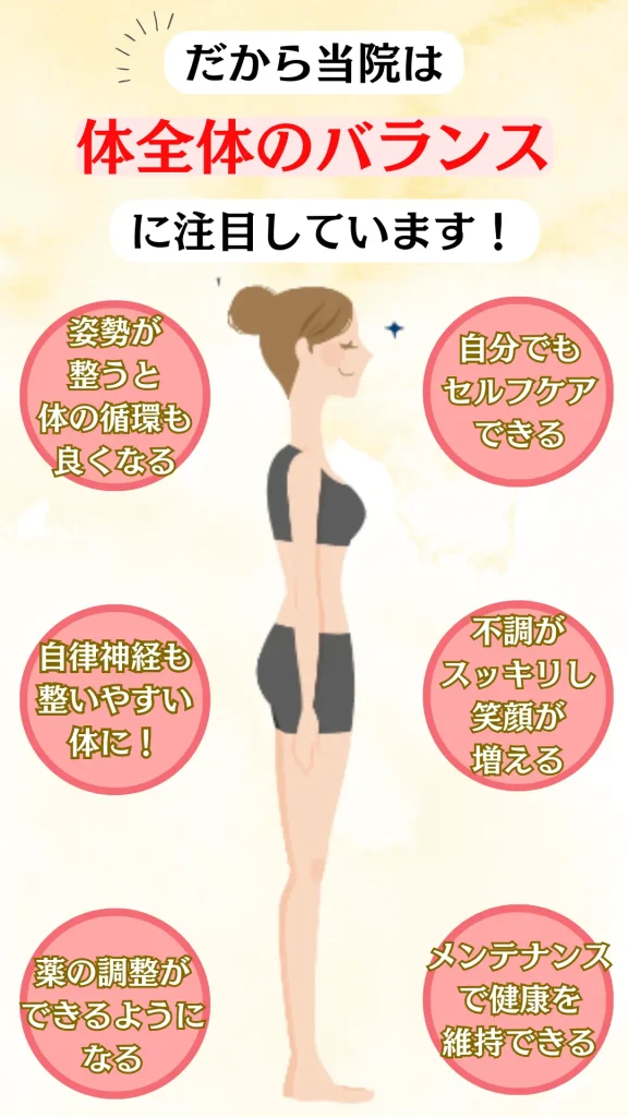 症状改善までの流れのご案内 初回から改善ゴールまでの施術計画