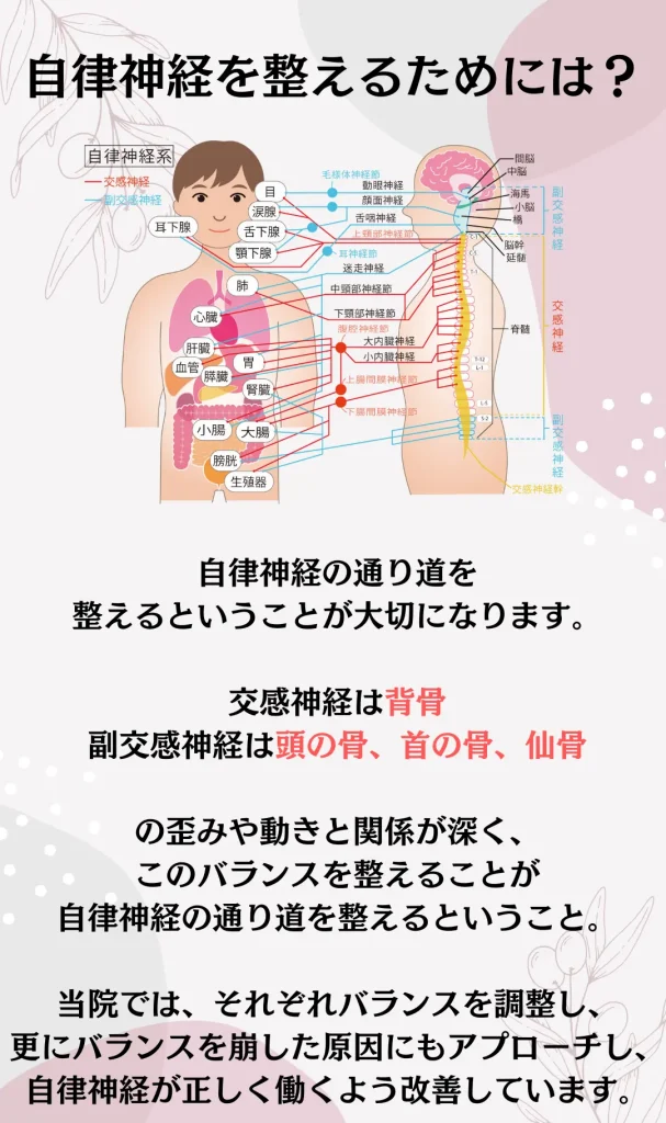 自律神経の不調で来院された方の症状事例 起立性調節障害・朝起きられない・耳鳴りなど