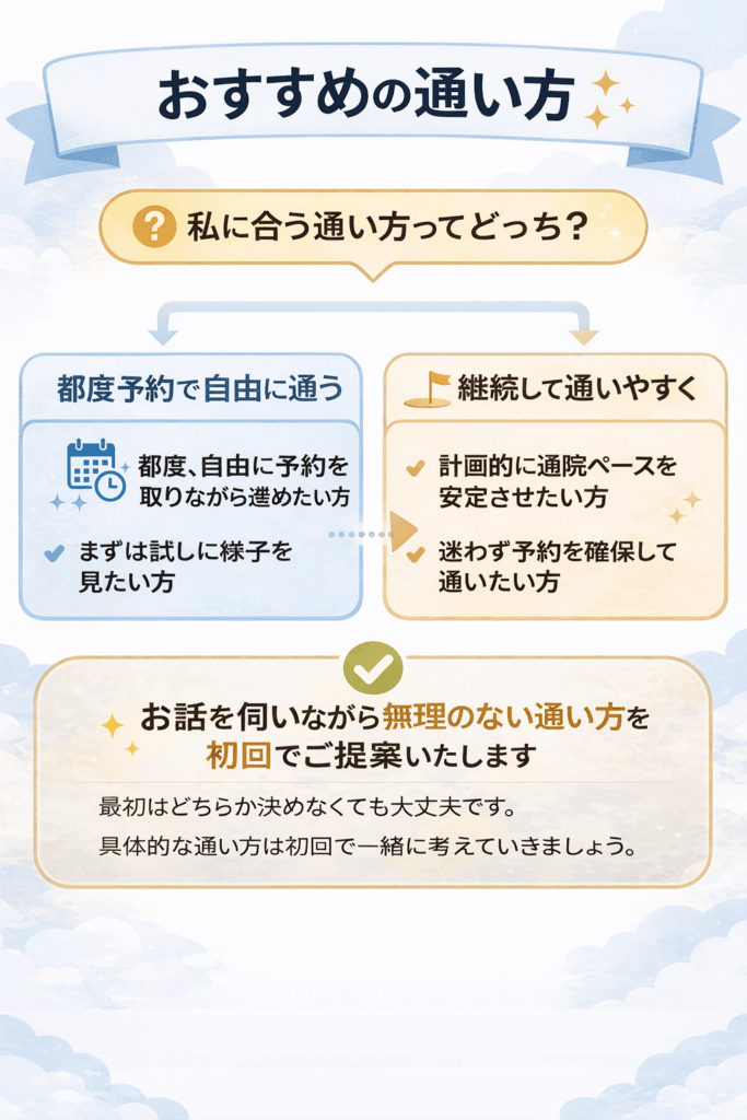 都度払いと回数券の通い方の考え方 自律神経整体オプセラピーCONNECT