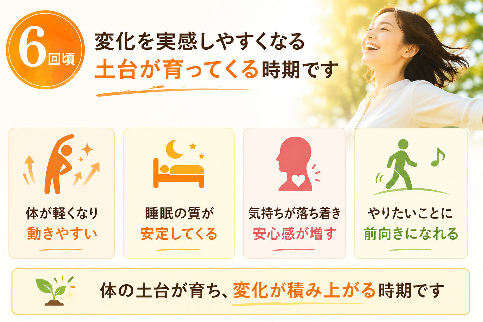 6回頃に目指す体と生活の変化